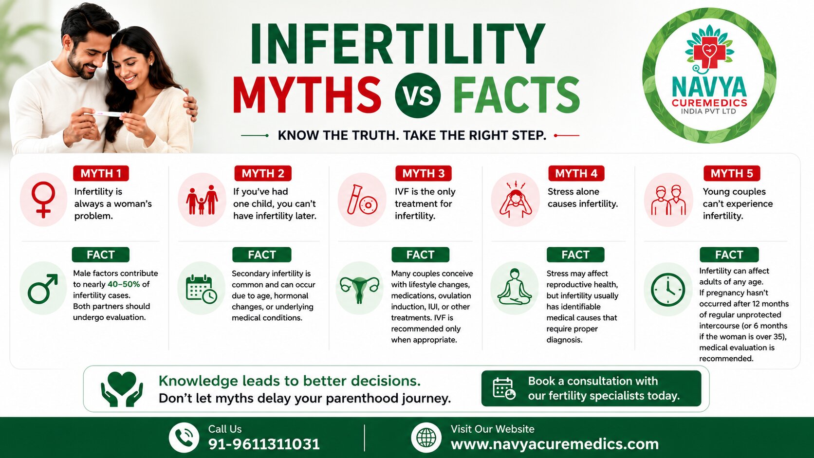 Infertility Myths vs Facts | Fertility Specialists