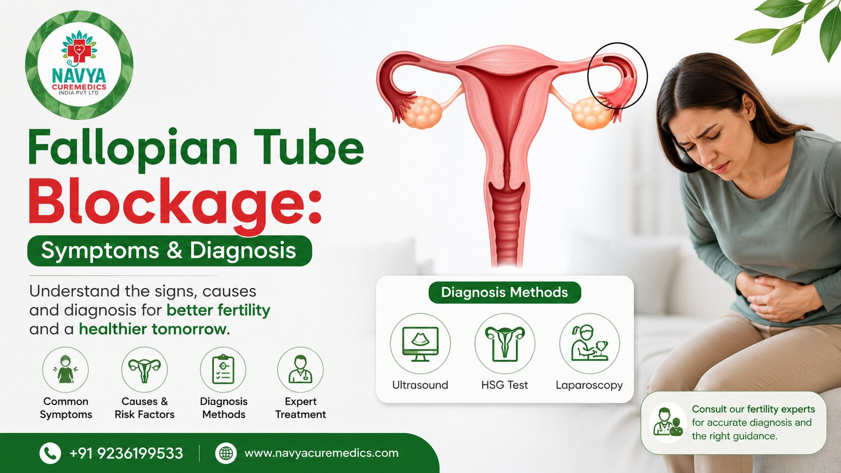 Fallopian Tube Blockage: Symptoms, Diagnosis
