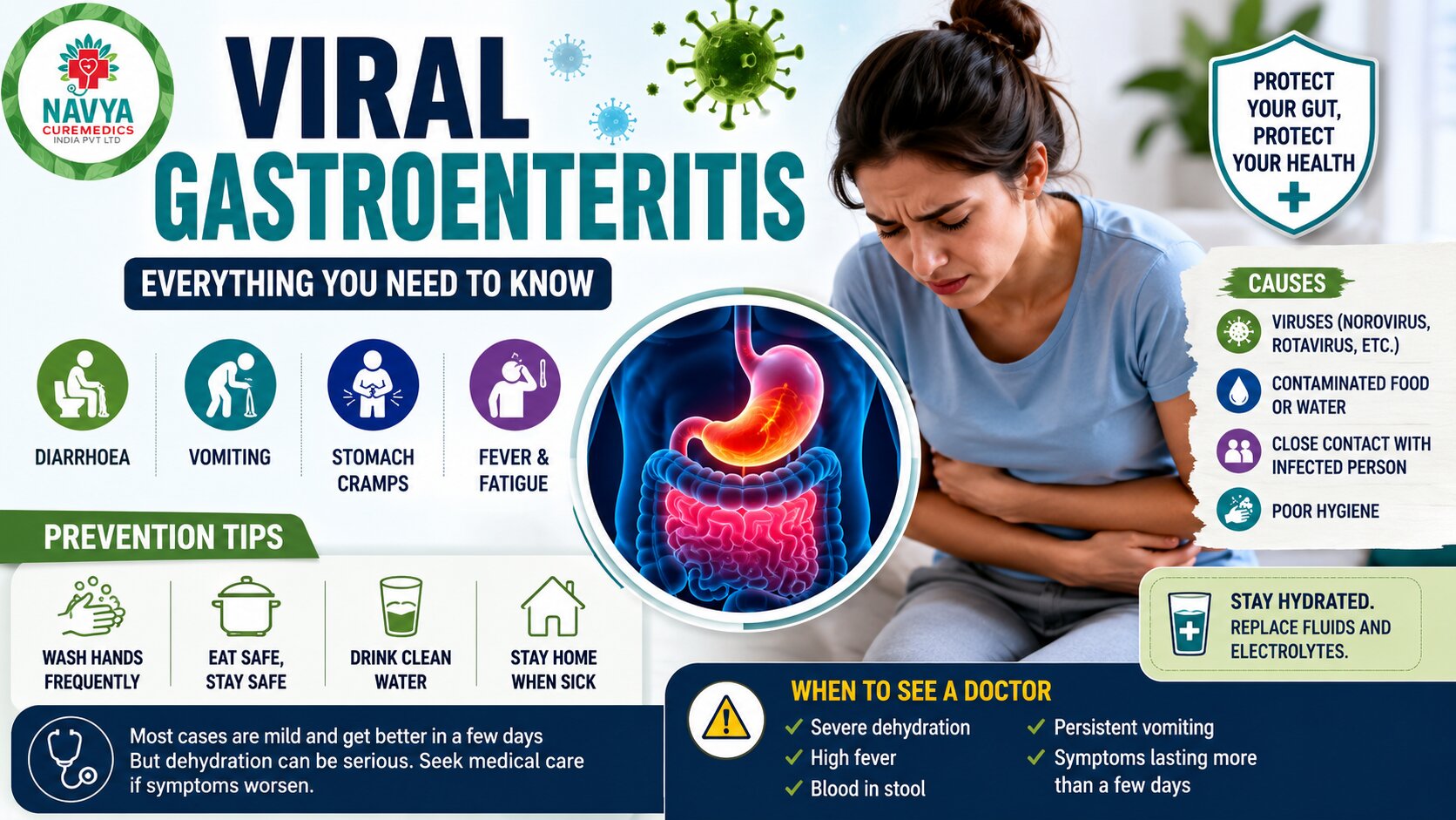 Viral Gastroenteritis: Everything You Need to Know About Stomach Flu
