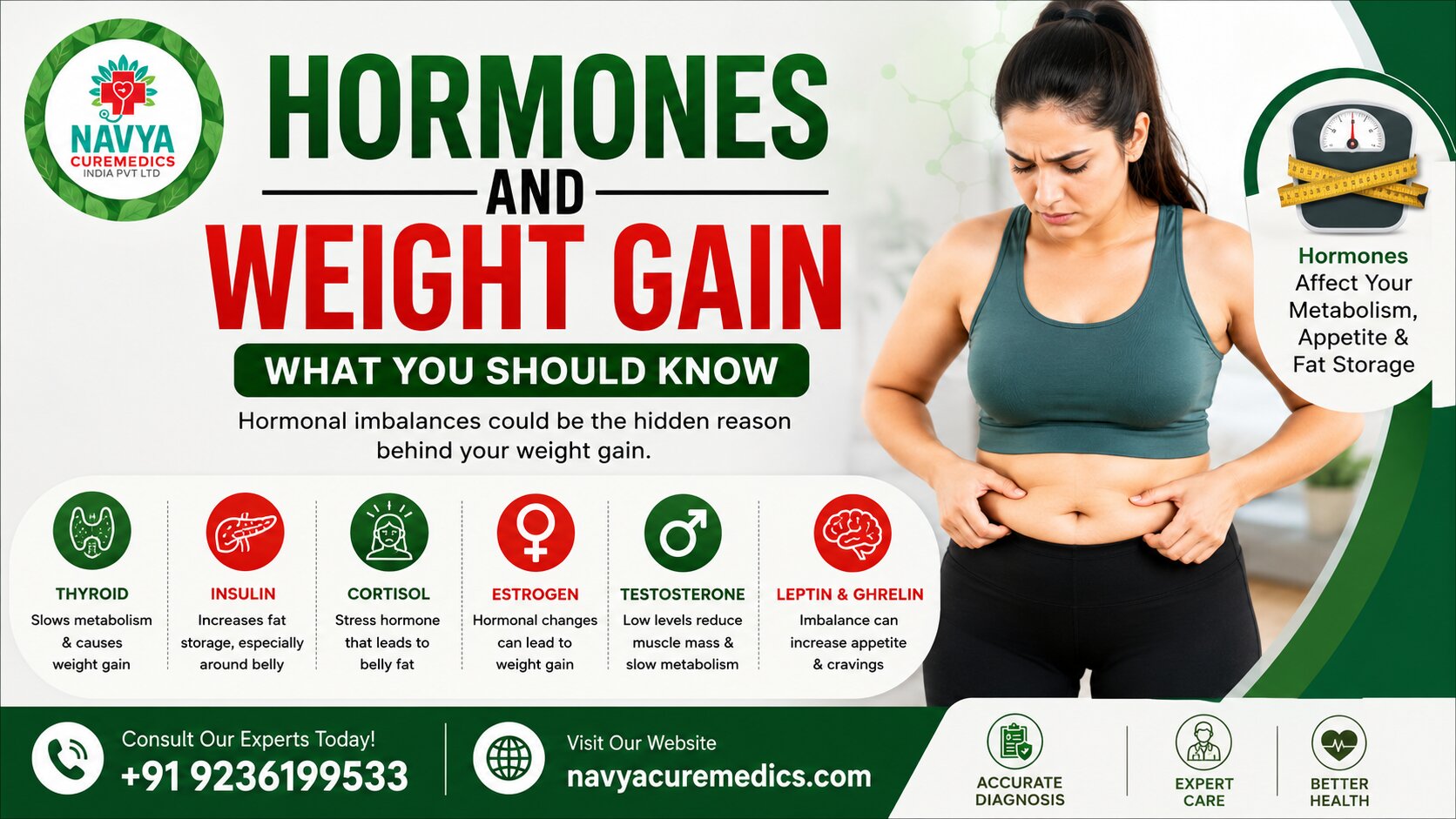 Hormones and Weight Gain: Causes, Symptoms & Treatment