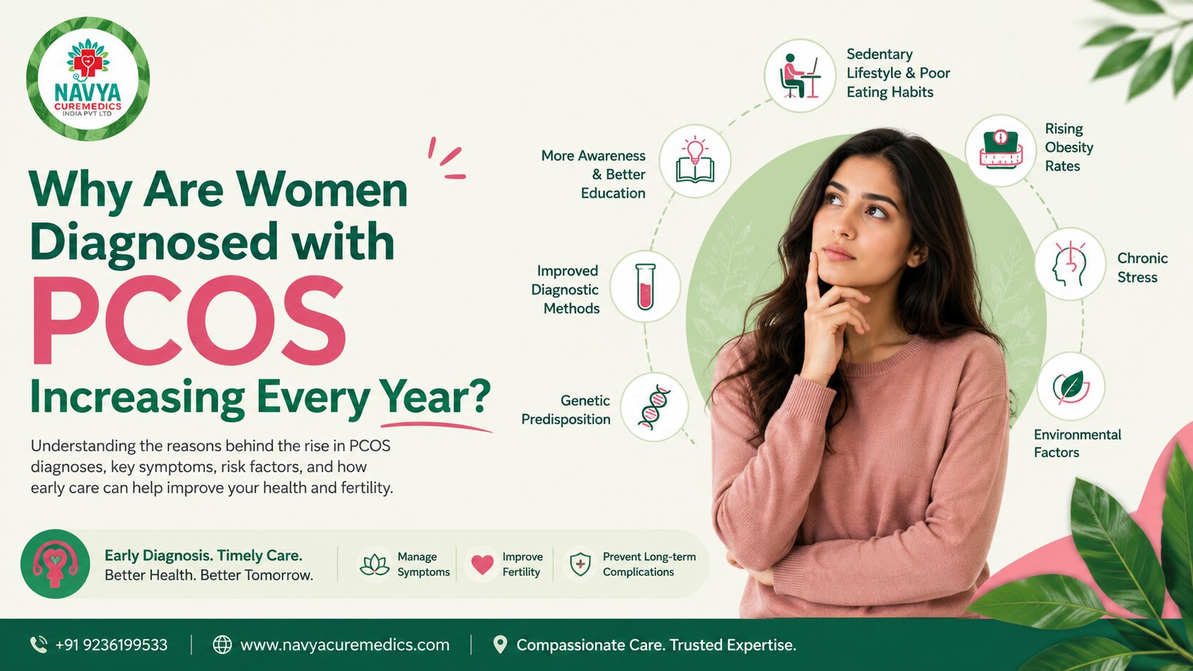 Why Are Women Diagnosed with PCOS Increasing Every Year?